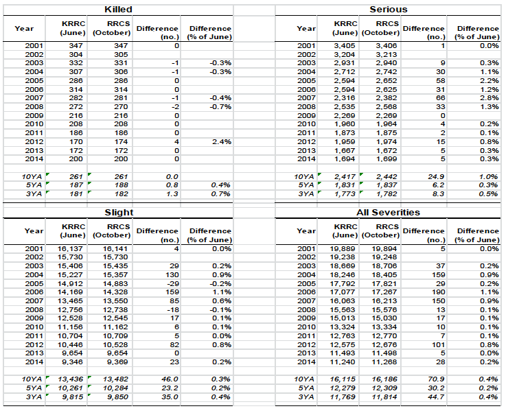 example table - figures for previous years