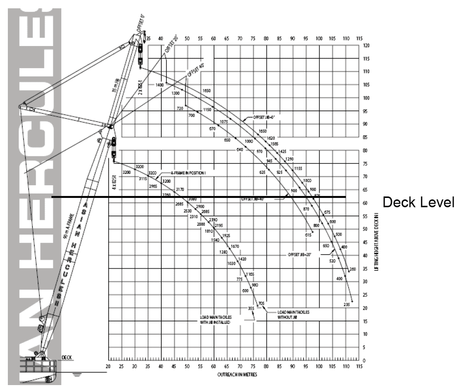 mobile crane lifting capacity chart