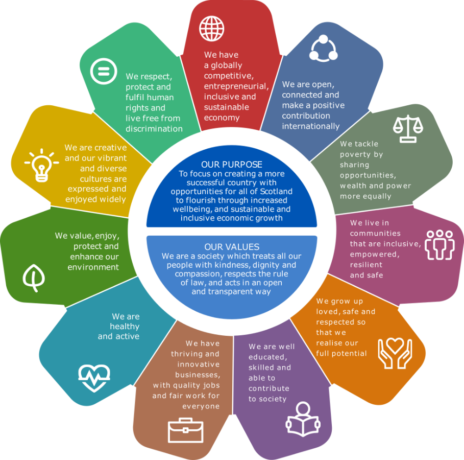 1. Introduction | Transport Scotland