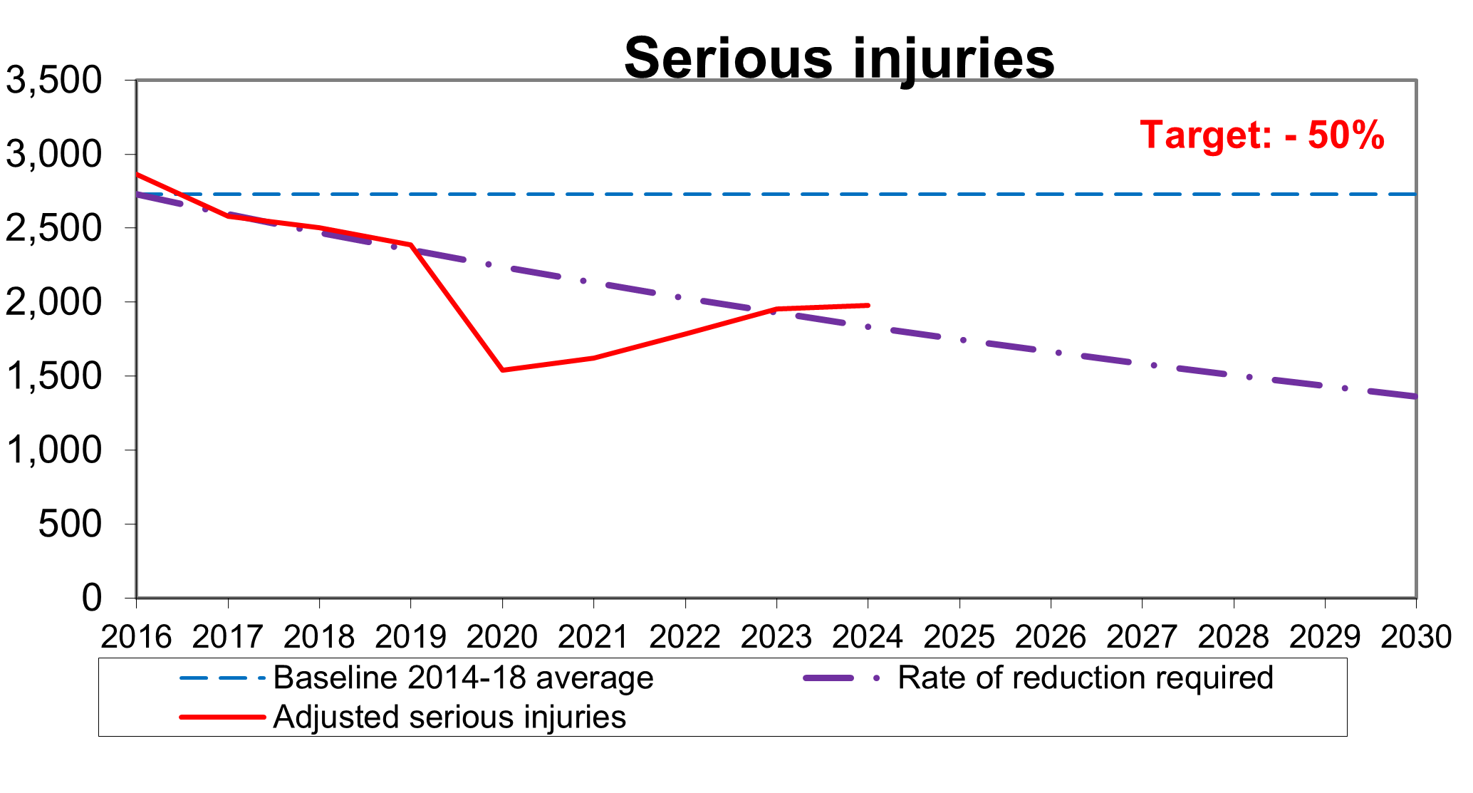 Figure 8 (B) - Reported casualties killed, as described in the text after