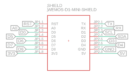 MMC unit (Wemos MMC Shield)