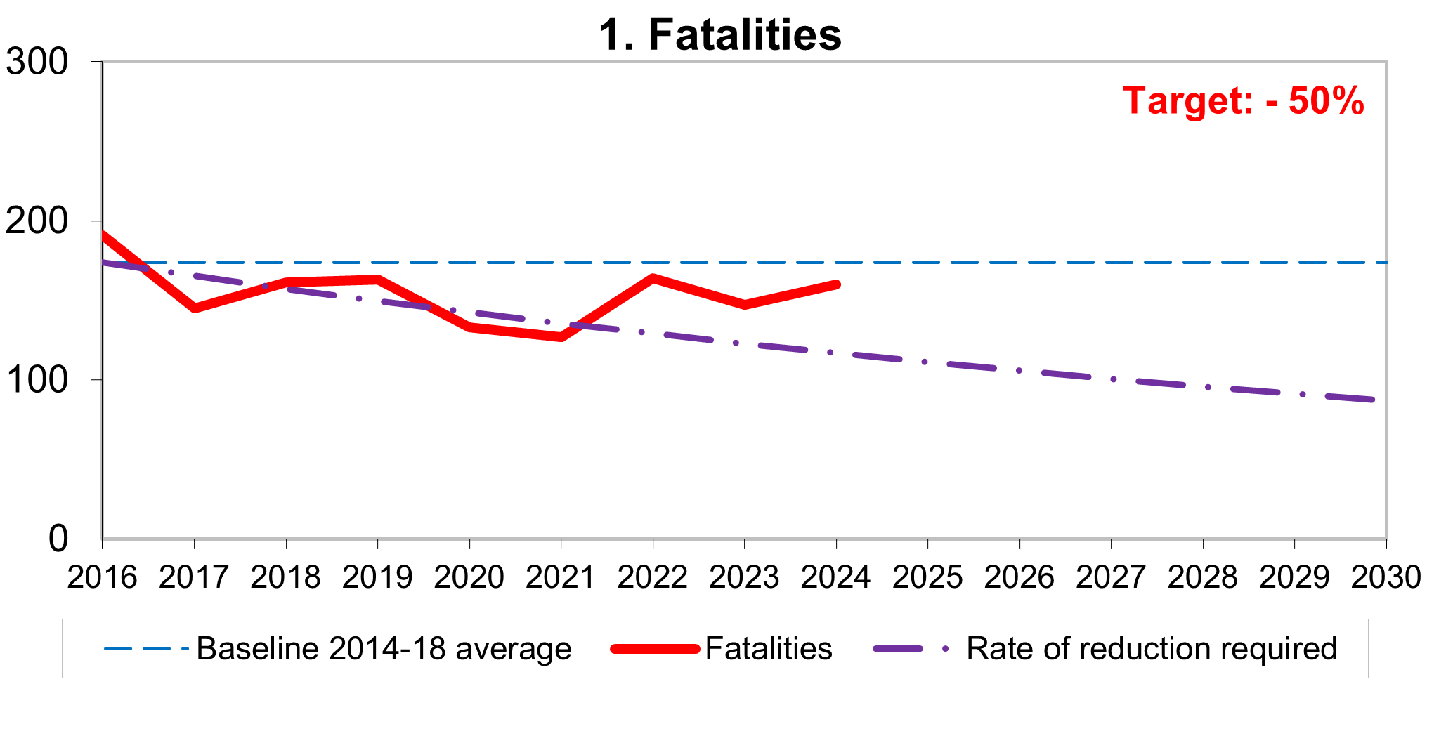 Figure 1: Fatalities, as described in the text below